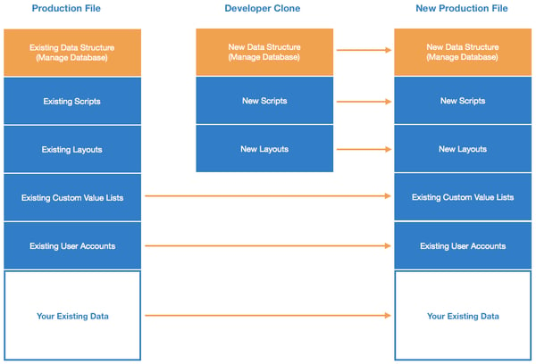 FileMaker Data Migration Tool Screenshot 1