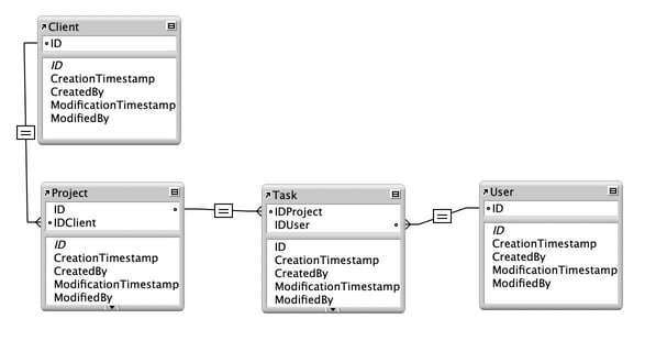 FileMaker Project Management Template