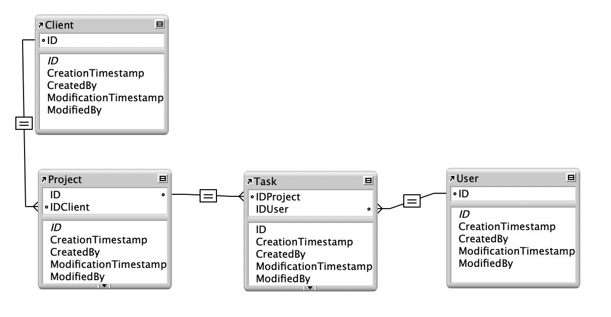 FileMaker-project-management-template-1