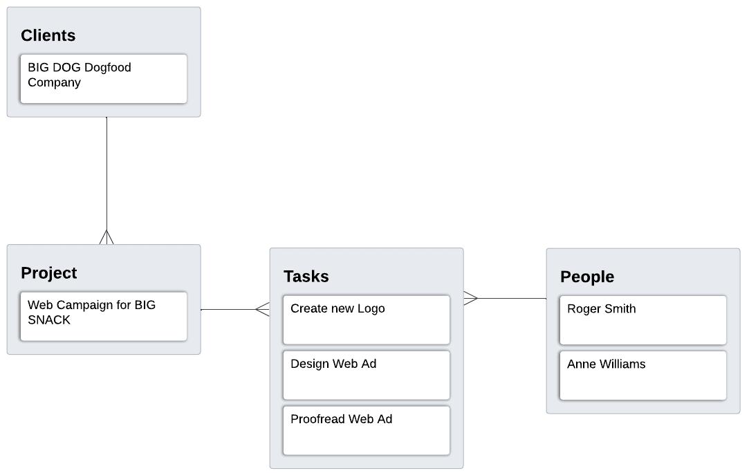 Project Tracking Software Built with FileMaker